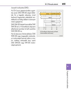 Page 613