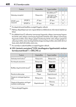 Page 632