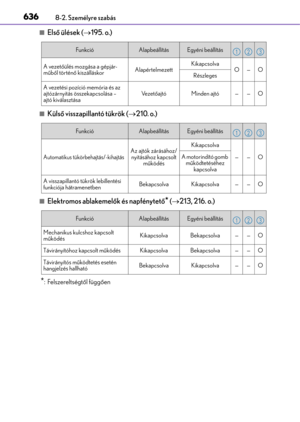 Page 636