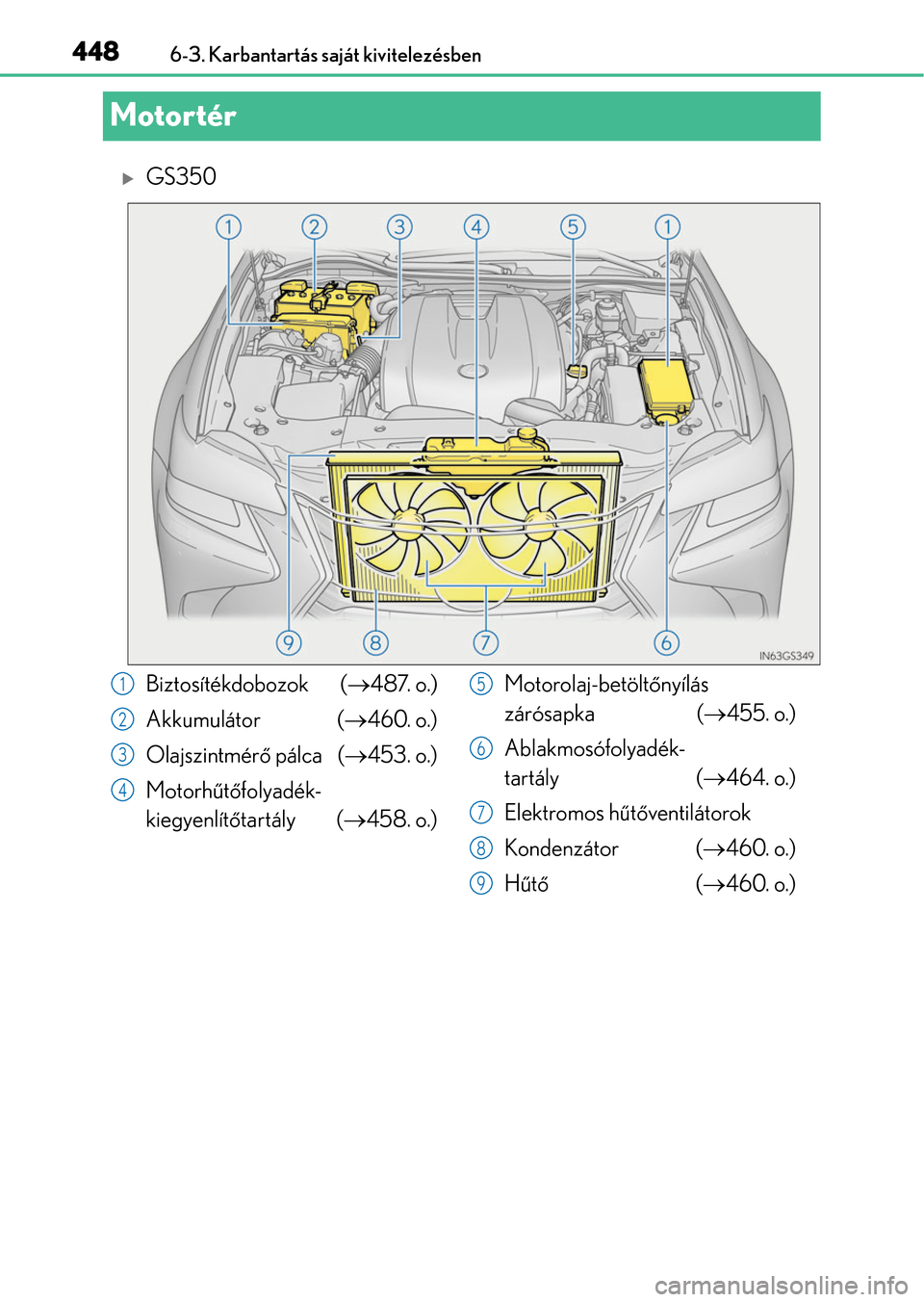 Lexus GS350 2015  Kezelési útmutató (in Hungarian) 4486-3. Karbantartás saját kivitelezésben
Motortér
GS350
Biztosítékdobozok (487. o.)
Akkumulátor (460. o.)
Olajszintmérő pálca (453. o.)
Motorhűtőfolyadék-
kiegyenlítőtartá