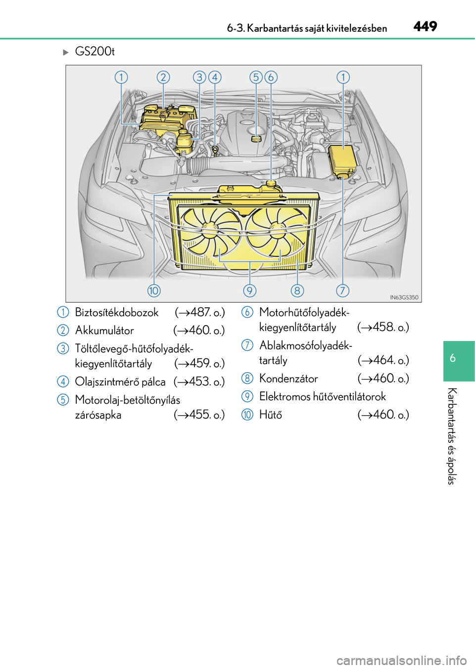 Lexus GS350 2015  Kezelési útmutató (in Hungarian) 449 6-3. Karbantartás saját kivitelezésben
6
Karbantartás és ápolás
GS200t
Biztosítékdobozok (487. o.)
Akkumulátor (460. o.)
Töltőlevegő-hűtőfolyadék-
kiegyenlítőtartály (