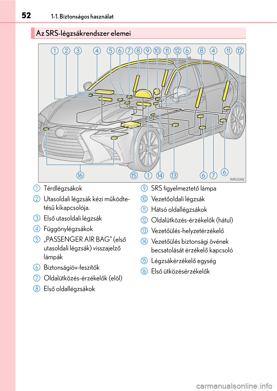 Lexus GS350 2015  Kezelési útmutató (in Hungarian) 521-1. Biztonságos használat
Az SRS-légzsákrendszer elemei
Térdlégzsákok
Utasoldali légzsák kézi működte-
tésű kikapcsolója.
Első utasoldali légzsák
Függönylégzsákok
„PASSENGER