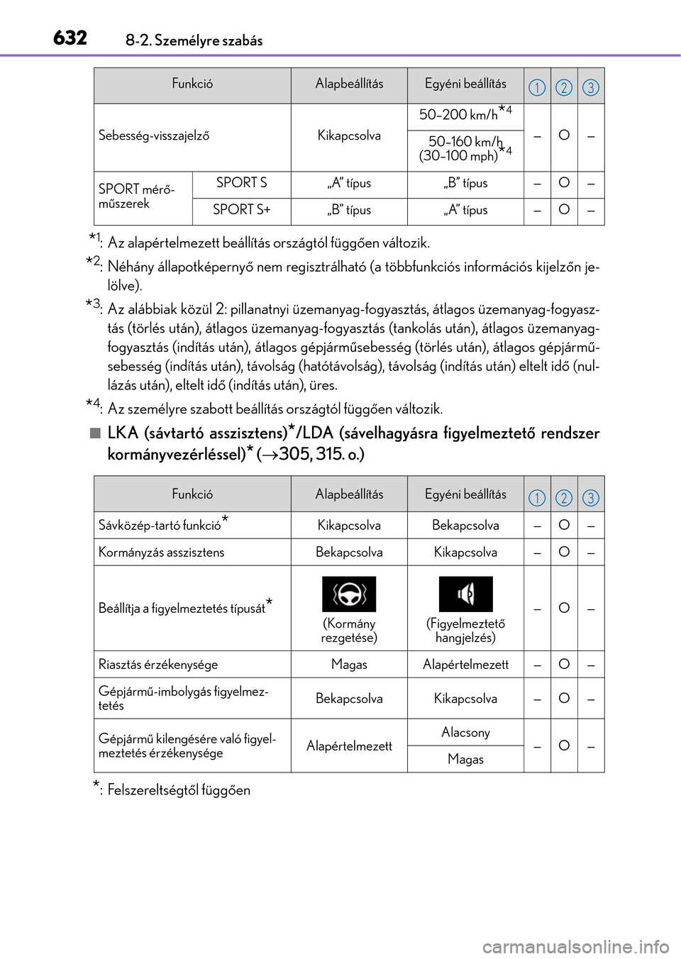 Lexus GS350 2015  Kezelési útmutató (in Hungarian) 6328-2. Személyre szabás
*1: Az alapértelmezett beállítás országtól függően változik.
*2: Néhány állapotképernyő nem regisztrálható (a többfunkciós információs kijelzőn je-
löl