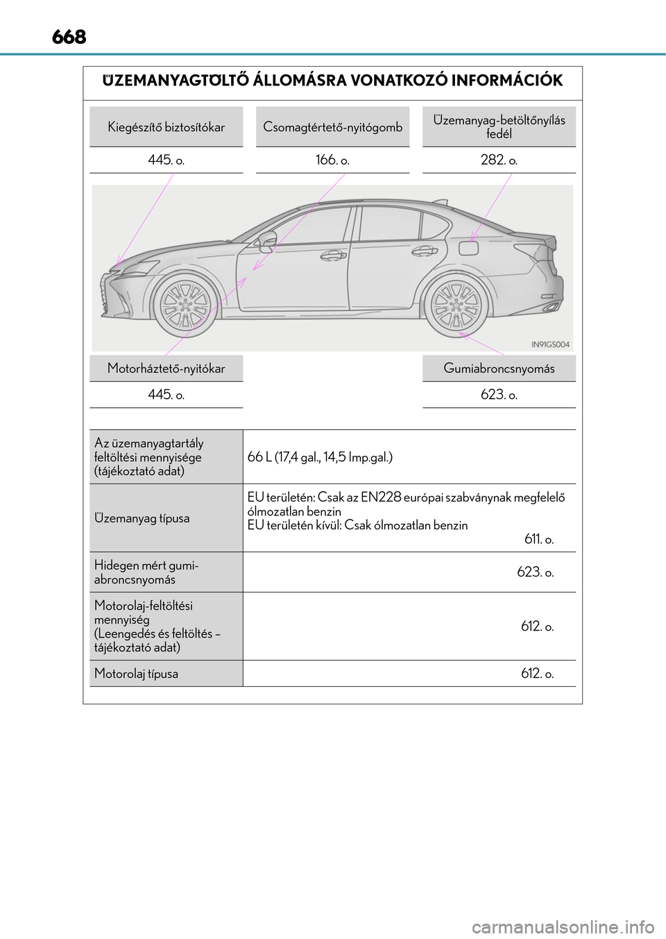Lexus GS350 2015  Kezelési útmutató (in Hungarian) 668
ÜZEMANYAGTÖLTŐ ÁLLOMÁSRA VONATKOZÓ INFORMÁCIÓK
Kiegészítő biztosítókarCsomagtértető-nyitógombÜzemanyag-betöltőnyílás 
fedél
445. o. 166. o. 282. o.
Motorháztető-nyitókarGu