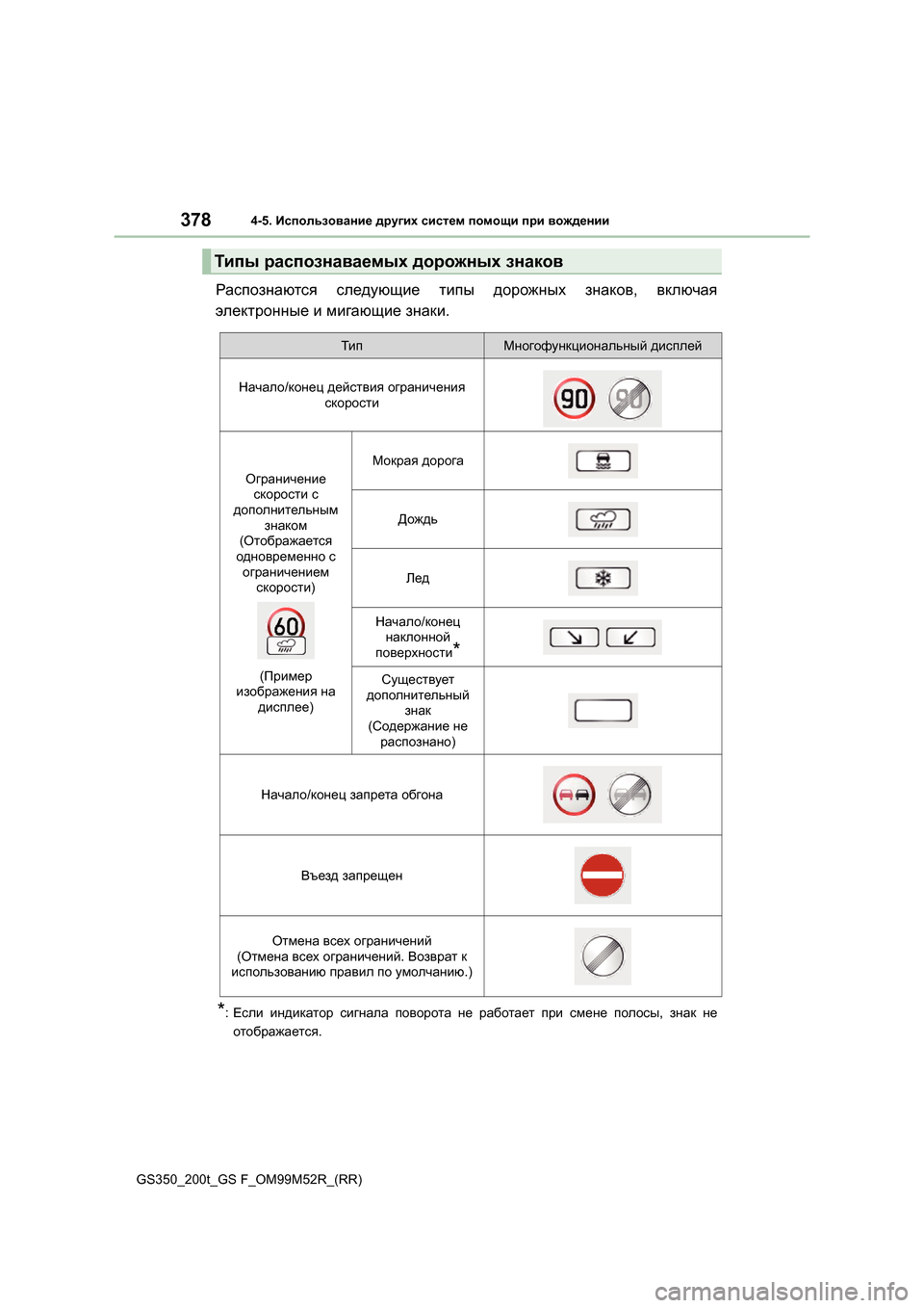 Lexus GS350 2015  Инструкция по эксплуатации (in Russian) 3784-5. Использование  других  систем  помощи  при  вождении
GS350_200t_GS F_OM99M52R_(RR)
Распознаются  следующие  типы  дорож