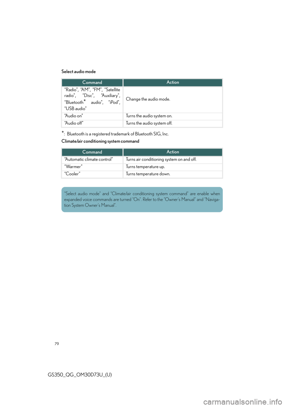 Lexus GS350 2014  Opening, closing and locking the doors and trunk / LEXUS 2014 GS350 QUICK GUIDE OWNERS MANUAL (OM30D73U) 79
GS350_QG_OM30D73U_(U)
Select audio mode
*: Bluetooth is a registered trademark of Bluetooth SIG, Inc.
Climate/air conditioning system command
CommandAction
“Radio”, “AM”, “FM”, “Satel