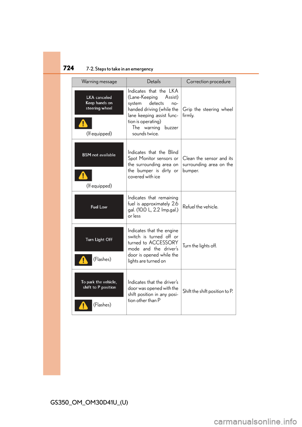 Lexus GS350 2014  Refueling / LEXUS 2014 GS350 OWNERS MANUAL (OM30D41U) 7247-2. Steps to take in an emergency
GS350_OM_OM30D41U_(U)
(If equipped)
Indicates that the LKA
(Lane-Keeping Assist)
system detects no-
handed driving (while the
lane keeping assist func-
tion is op