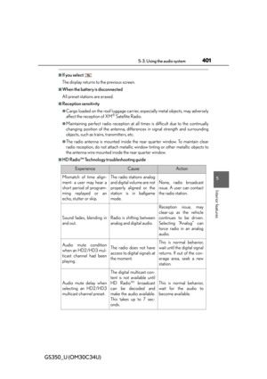 Page 401