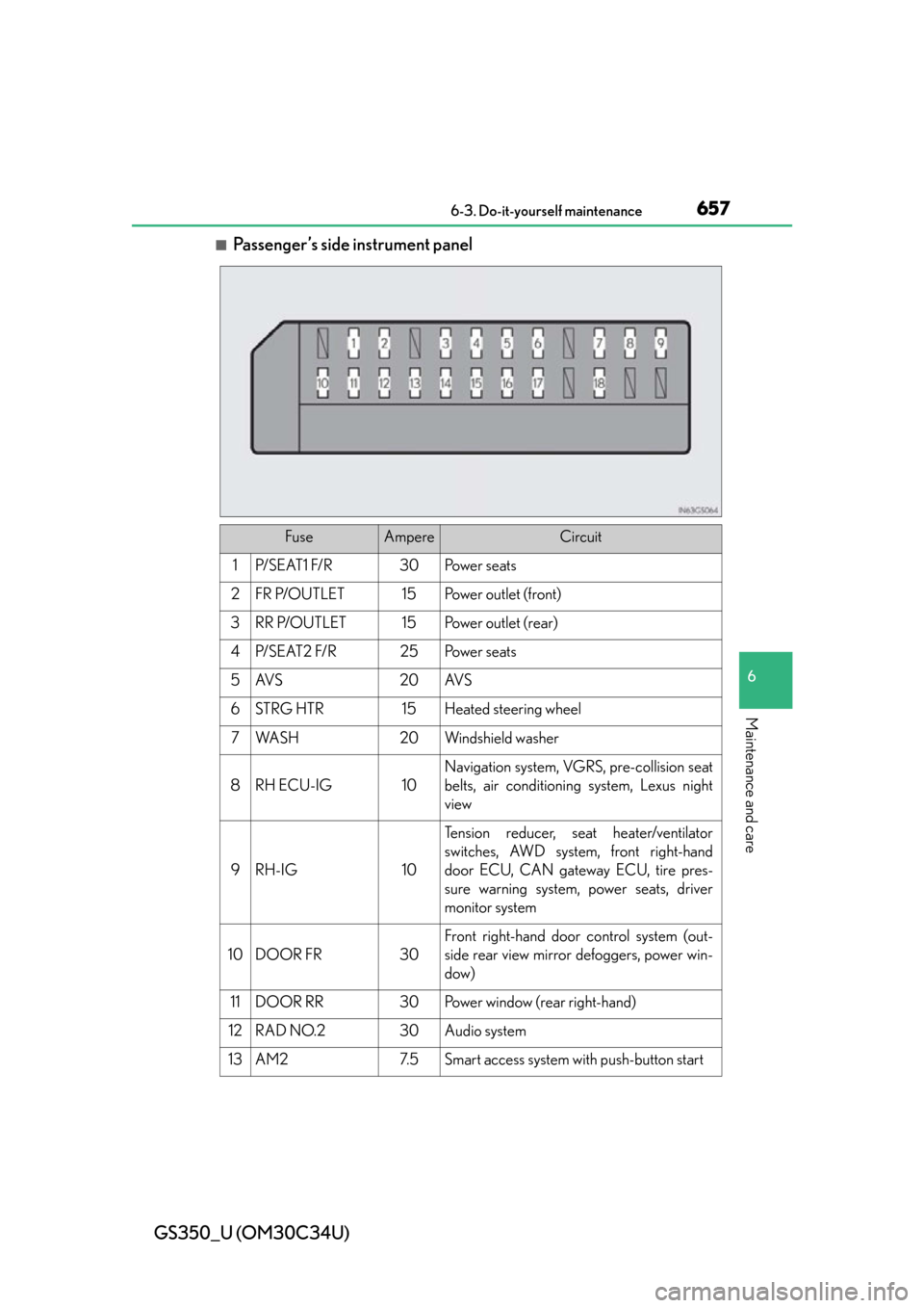 Lexus GS350 2013  Theft deterrent system / LEXUS 2013 GS350 OWNERS MANUAL (OM30C34U) GS350_U (OM30C34U)
6576-3. Do-it-yourself maintenance
6
Maintenance and care
■Passenger’s side instrument panel
FuseAmpereCircuit
1P/ S E AT 1  F/ R30Po w e r  s e a t s
2FR P/OUTLET15Po w e r  o 