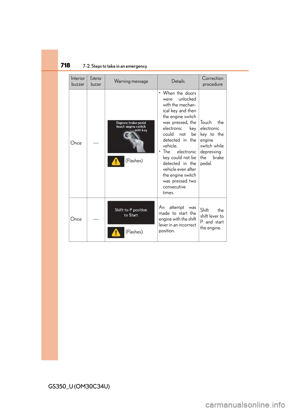 Lexus GS350 2013  Theft deterrent system / LEXUS 2013 GS350 OWNERS MANUAL (OM30C34U) 7187-2. Steps to take in an emergency
GS350_U (OM30C34U)
InteriorbuzzerExterior
buzzerWa r n i n g  m e s s a g eDetailsCorrection  procedure
Once
•When the doors were unlocked
with the mechan-
i