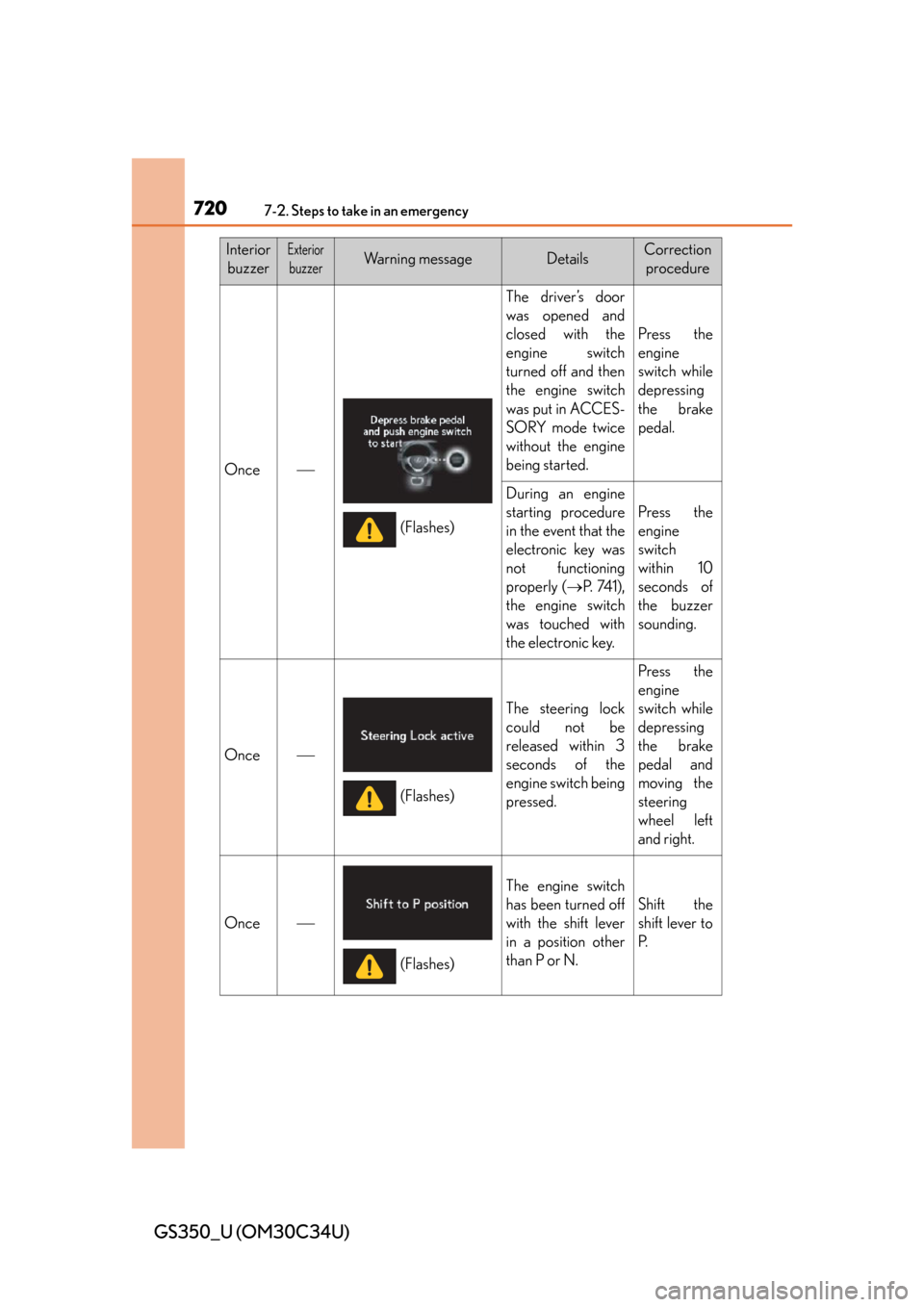 Lexus GS350 2013  Theft deterrent system / LEXUS 2013 GS350 OWNERS MANUAL (OM30C34U) 7207-2. Steps to take in an emergency
GS350_U (OM30C34U)
InteriorbuzzerExterior
buzzerWa r n i n g  m e s s a g eDetailsCorrection  procedure
Once
The driver’s door
was opened and
closed with the