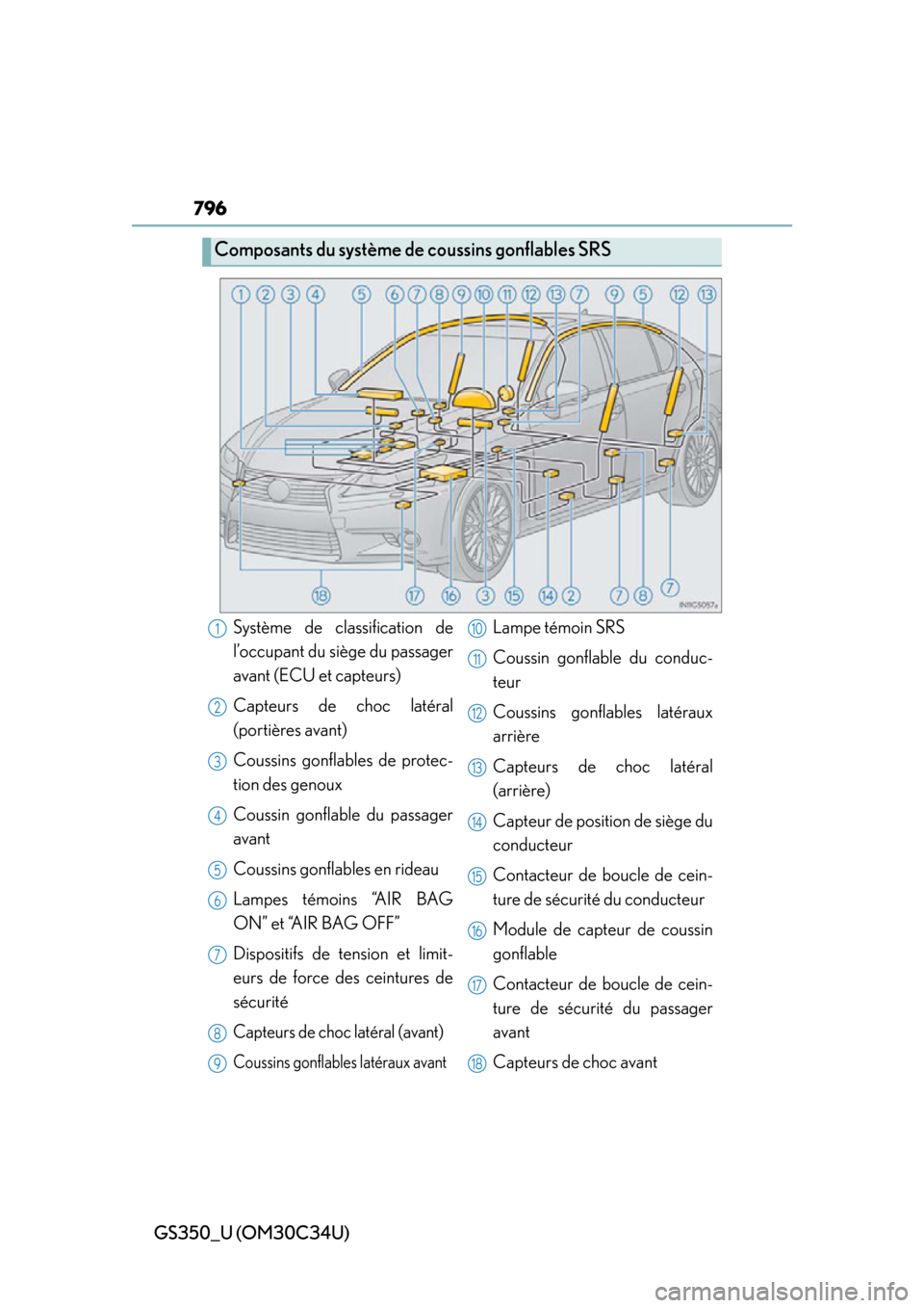 Lexus GS350 2013  Theft deterrent system / LEXUS 2013 GS350 OWNERS MANUAL (OM30C34U) 796
GS350_U (OM30C34U)
Composants du système de coussins gonflables SRS
Système de classification de
l’occupant du siège du passager
avant (ECU et capteurs)
Capteurs de choc latéral
(portières 