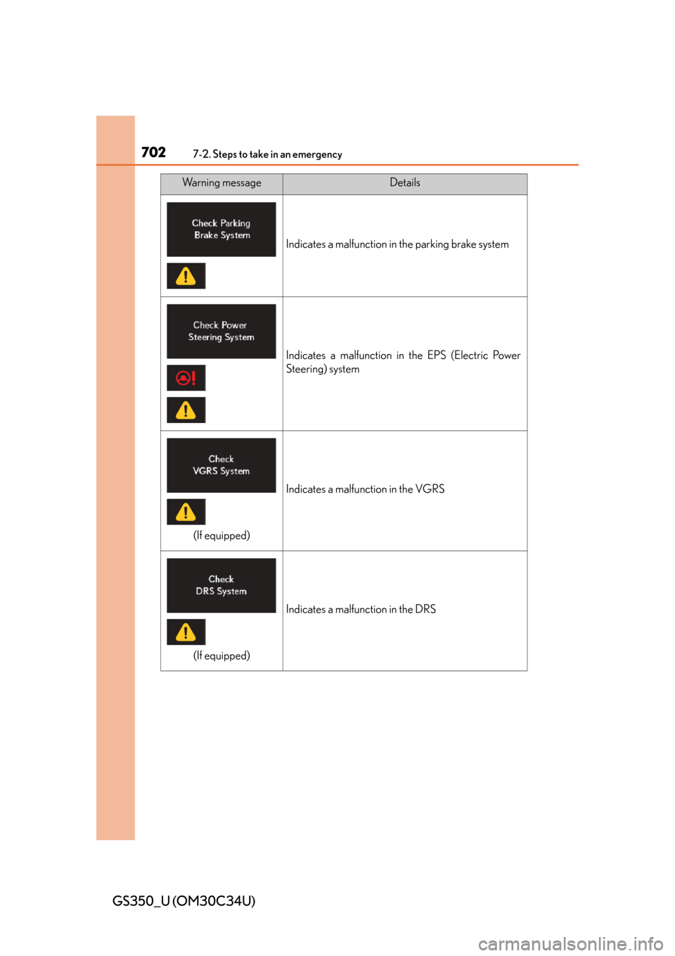 Lexus GS350 2013  Using the interior lights / LEXUS 2013 GS350 OWNERS MANUAL (OM30C34U) 7027-2. Steps to take in an emergency
GS350_U (OM30C34U)
Indicates a malfunction in the parking brake system
Indicates a malfunction in the EPS (Electric Power
Steering) system
Indicates a malfunction