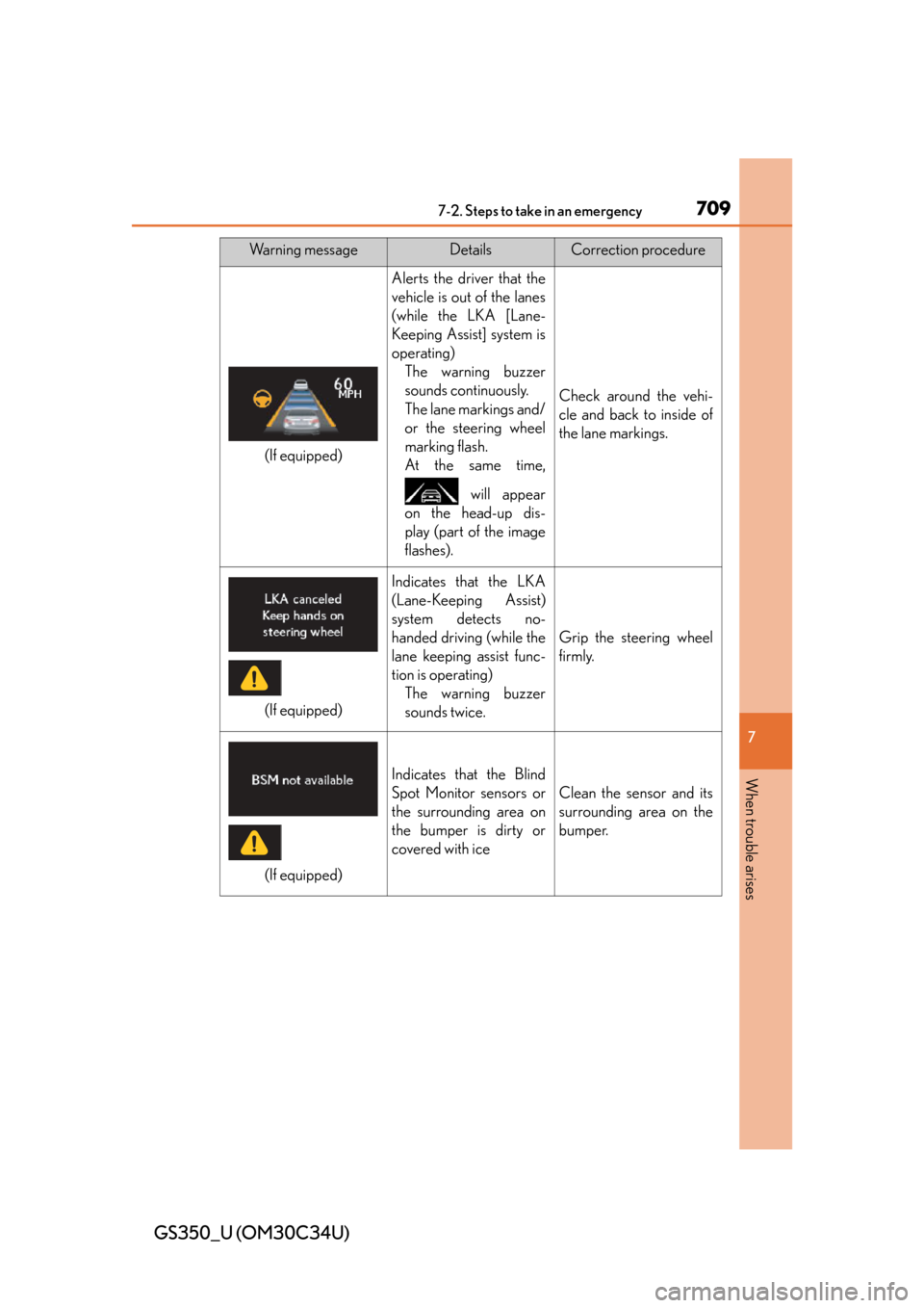 Lexus GS350 2013  Using the interior lights / LEXUS 2013 GS350 OWNERS MANUAL (OM30C34U) 7097-2. Steps to take in an emergency
GS350_U (OM30C34U)
7
When trouble arises
Alerts the driver that the
vehicle is out of the lanes
(while the LKA [Lane-
Keeping Assist] system is
operating)The warn