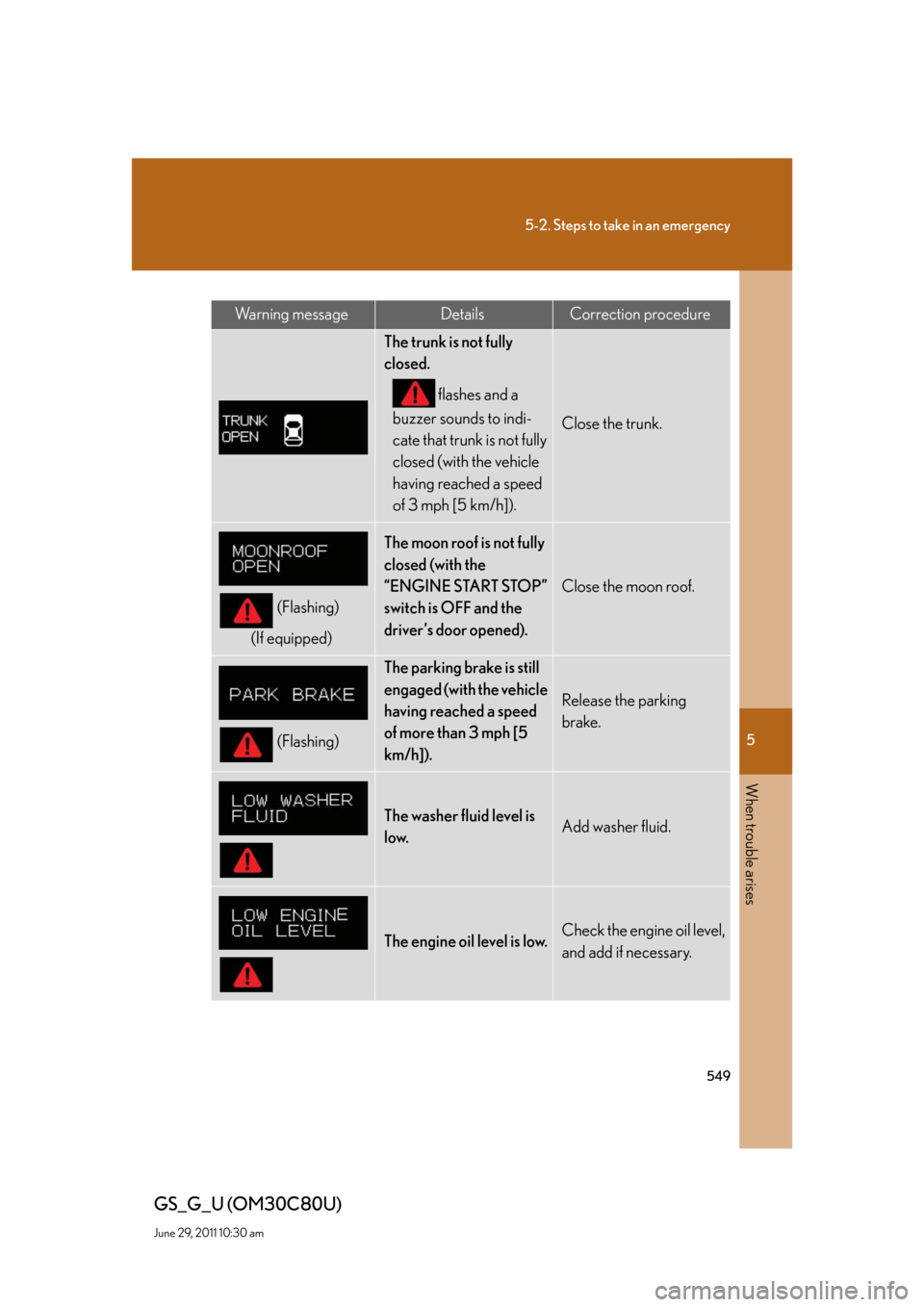 Lexus GS350 2010  Do-It-Yourself Maintenance / LEXUS 2010 GS460 GS350 OWNERS MANUAL (OM30C80U) 5
When trouble arises
549
5-2. Steps to take in an emergency
GS_G_U (OM30C80U)
June 29, 2011 10:30 am
Wa r n i n g  m e s s a g eDetailsCorrection procedure
The trunk is not fully 
closed.
 flashes an