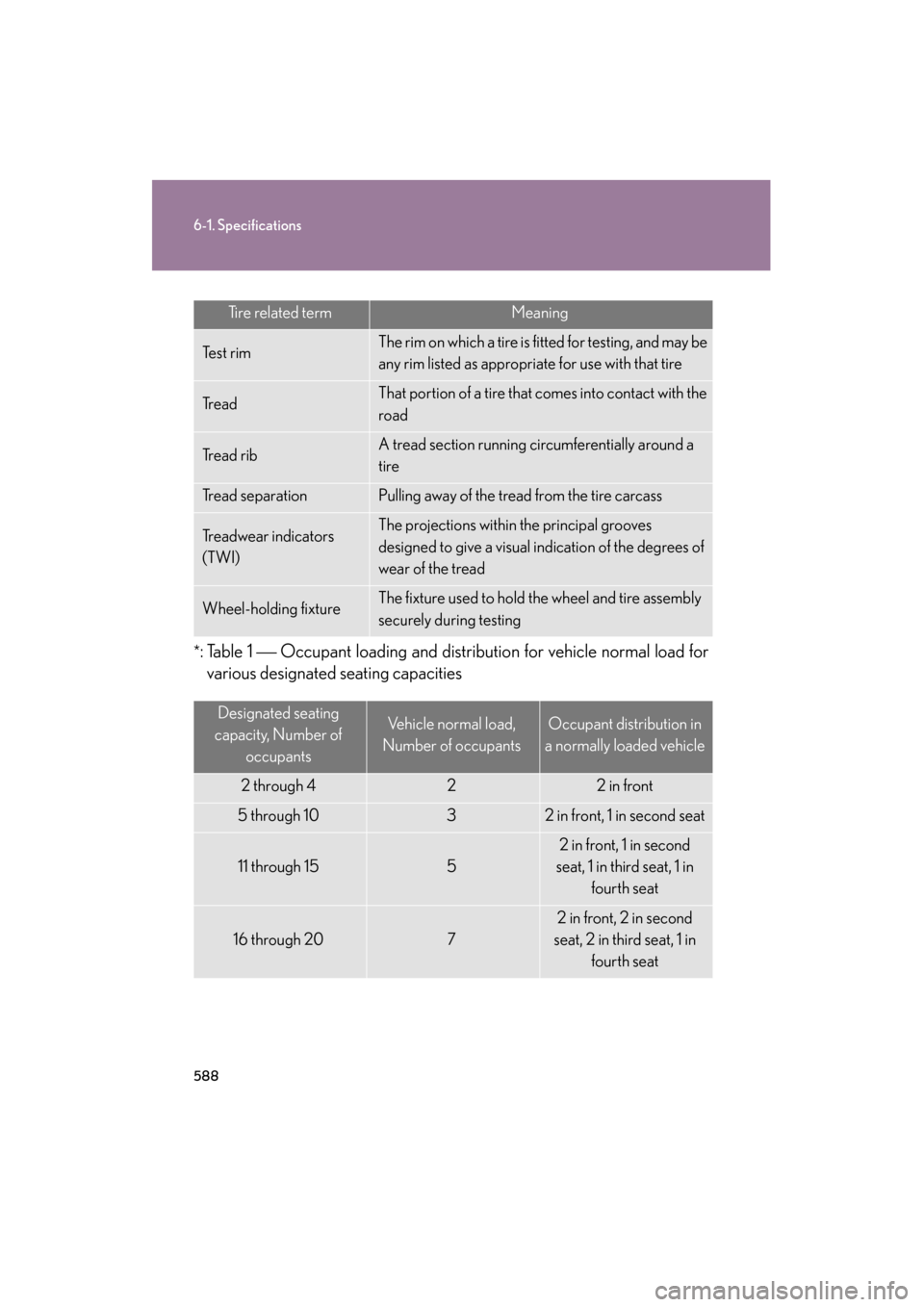 Lexus GS350 2009  Owners Manual 588
6-1. Specifications
GS_G_U (OM30B43U)
April 27, 2009 10:48 am
*: Table 1  Occupant loading and distribution for vehicle normal load for
various designated seating capacities
Tire related termMe