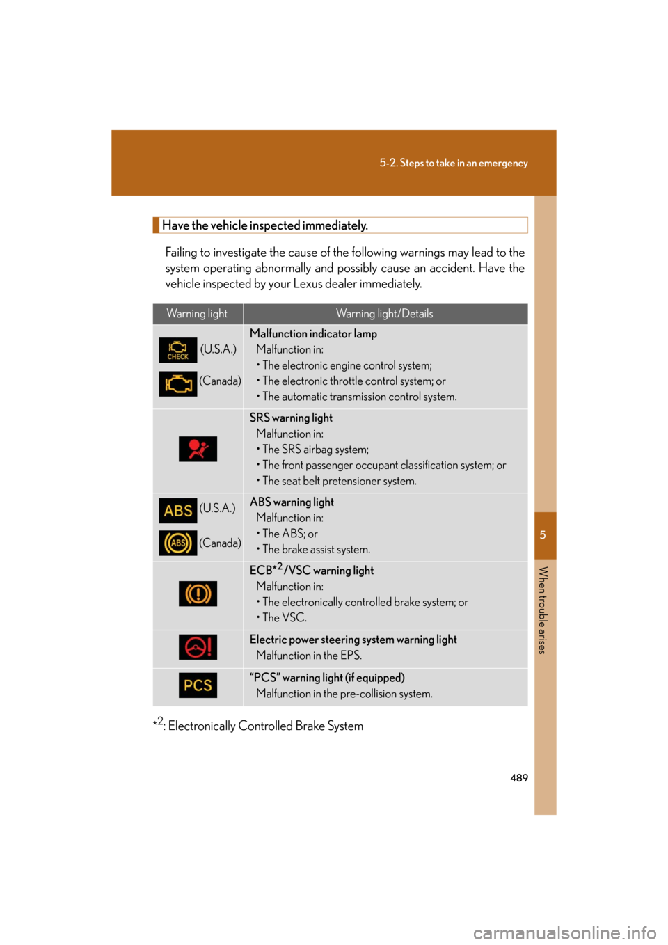 Lexus GS350 2008  Do-it-yourself maintenance / LEXUS 2008 GS460/350 OWNERS MANUAL (OM30A87U) 5
When trouble arises
489
5-2. Steps to take in an emergency
GS_G_U
May 13, 2008 5:14 pm
Have the vehicle inspected immediately.Failing to investigate the cause of the  following warnings may lead to 