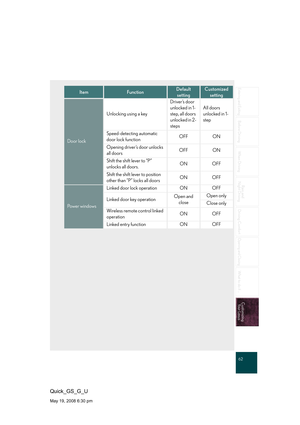 Page 62