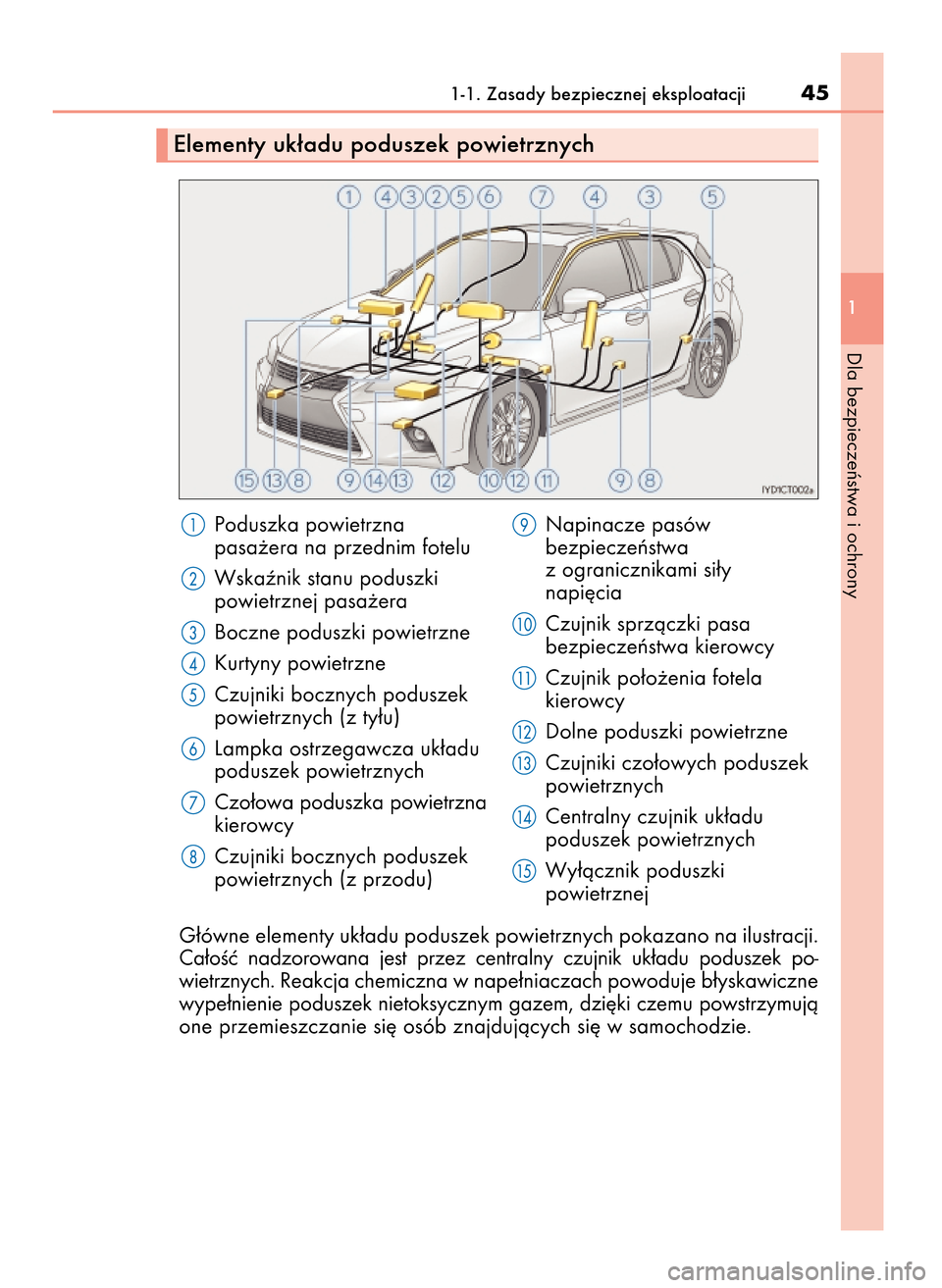 Lexus CT200h 2017 Instrukcja Obsługi (in Polish) Poduszka powietrzna
pasa˝era na przednim fotelu
Wskaênik stanu poduszki
powietrznej pasa˝era
Boczne poduszki powietrzne
Kurtyny powietrzne
Czujniki bocznych poduszek
powietrznych (z ty∏u)
Lampka Lexus CT200h 2017 Instrukcja Obsługi (in Polish) Poduszka powietrzna
pasa˝era na przednim fotelu
Wskaênik stanu poduszki
powietrznej pasa˝era
Boczne poduszki powietrzne
Kurtyny powietrzne
Czujniki bocznych poduszek
powietrznych (z ty∏u)
Lampka