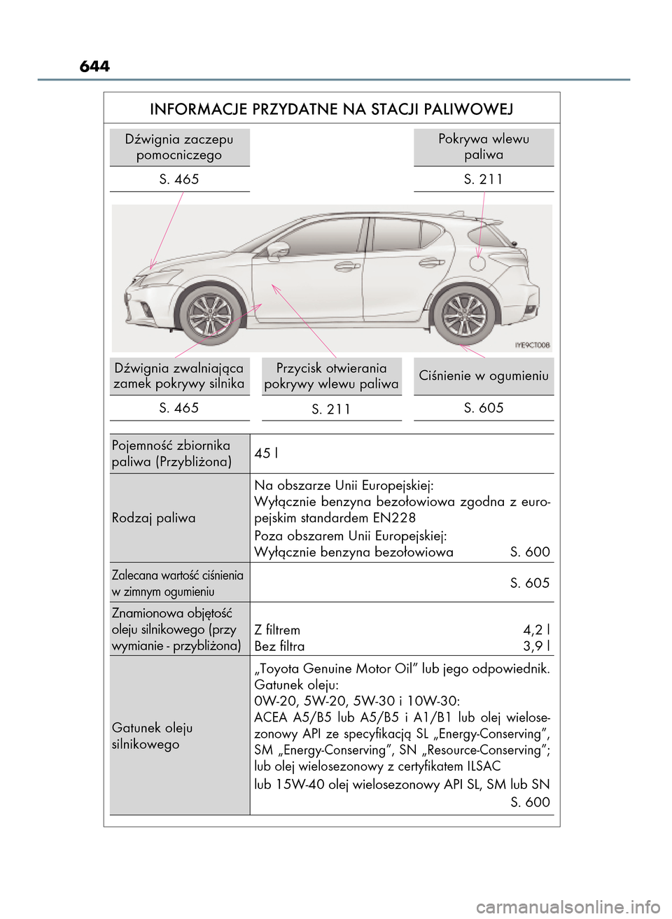 Lexus CT200h 2017 Instrukcja Obsługi (in Polish) 644
INFORMACJE PRZYDATNE NA STACJI PALIWOWEJ
Dêwignia zaczepu
pomocniczego
PojemnoÊç zbiornika
paliwa (Przybli˝ona)45 l
Zalecana wartoÊç ciÊnienia
w zimnym ogumieniuS. 605
Gatunek oleju
silnik Lexus CT200h 2017 Instrukcja Obsługi (in Polish) 644
INFORMACJE PRZYDATNE NA STACJI PALIWOWEJ
Dêwignia zaczepu
pomocniczego
PojemnoÊç zbiornika
paliwa (Przybli˝ona)45 l
Zalecana wartoÊç ciÊnienia
w zimnym ogumieniuS. 605
Gatunek oleju
silnik