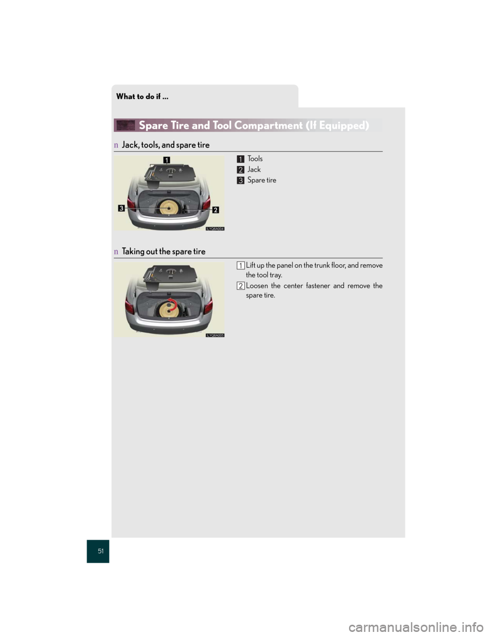 Lexus GS350 2007  Anti-theft system / LEXUS 2007 GS430/350 QUICK REFERENCE MANUAL What to do if ...
51
Spare Tire and Tool Compartment (If Equipped)
nJack, tools, and spare tire
 To o l s
 Jack
 Spare tire
nTaking out the spare tire
Lift up the panel on the trunk floor, and remove

