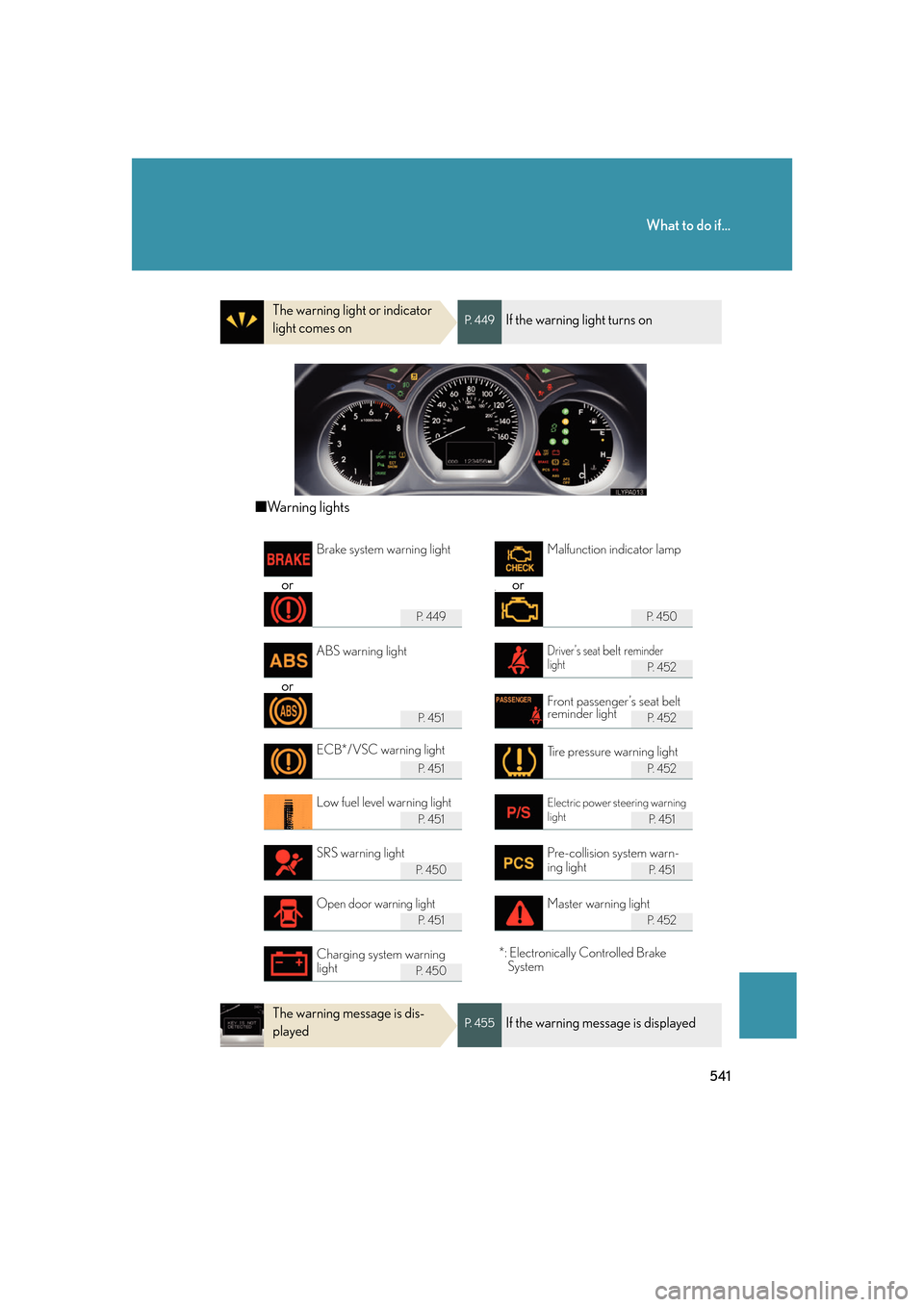 Lexus GS350 2007  Anti-theft system / LEXUS 2007 GS430/350 OWNERS MANUAL (OM30A04U) 541
What to do if...
The warning light or indicator 
light comes onP.  4 4 9If the warning light turns on
■Warning lights
or orv
P.  4 4 9P.  4 5 0
P.  4 5 2
or
P.  4 5 1P.  4 5 2
P.  4 5 1P.  4 5 2