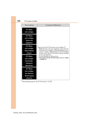 Page 526