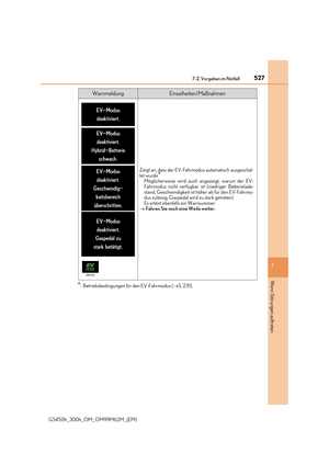 Page 527