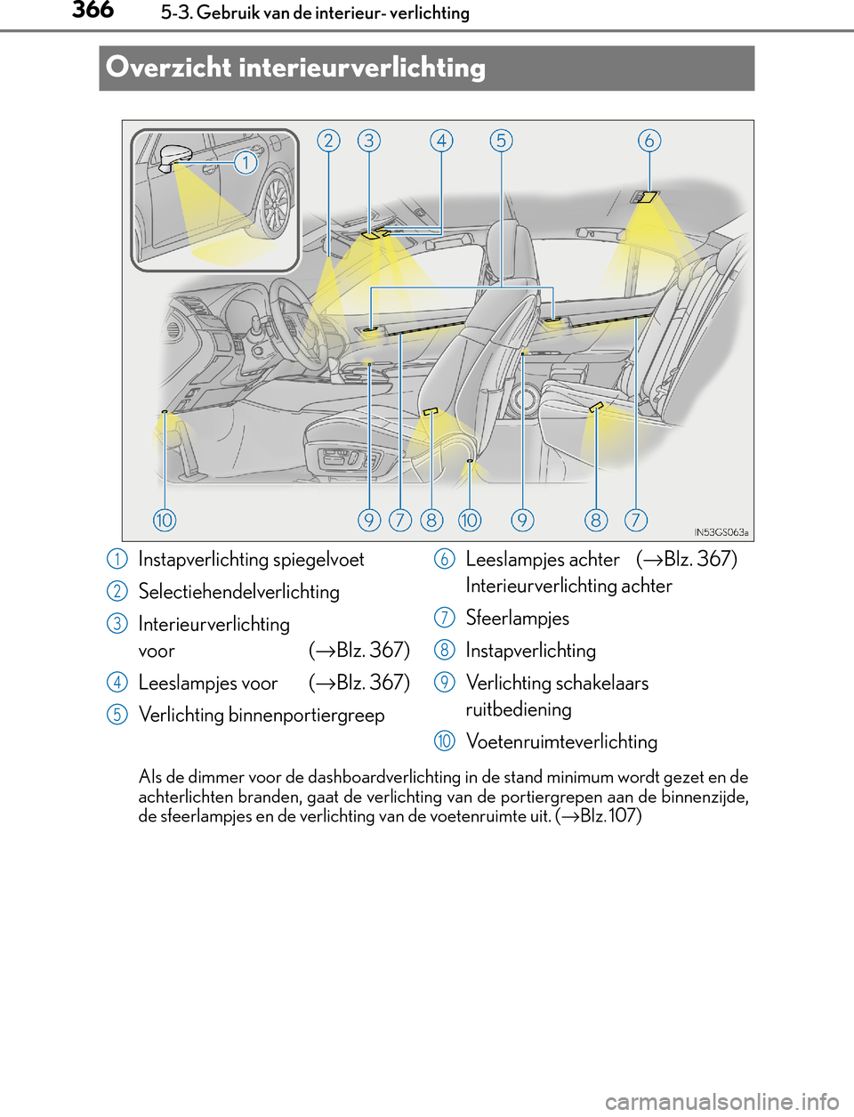 Lexus GS450h 2017  Handleiding (in Dutch) 3665-3. Gebruik van de interieur- verlichting
GS450h_300h_OM_OM30F92E_(EE)
Overzicht interieurverlichting
Als de dimmer voor de dashboardverlichting in de stand minimum wordt gezet en de
achterlichten