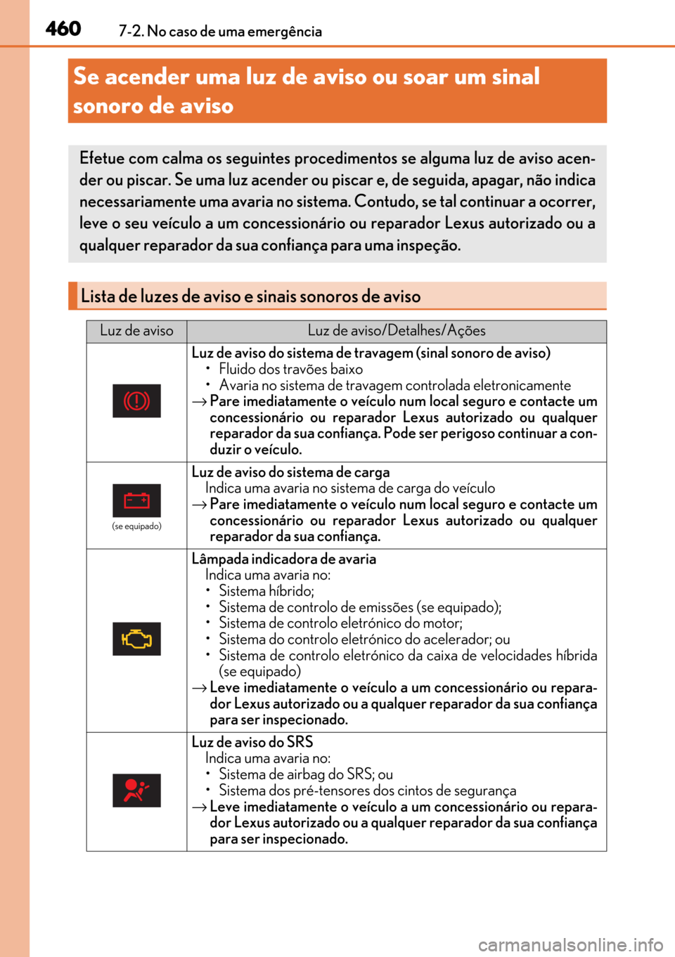 Lexus GS450h 2017 Manual do proprietário (in Portuguese) 460
460460 4607-2. No caso de uma emergência
Se acender uma luz de aviso ou soar um sinal
sonoro de aviso
Efetue com calma os seguintes procedimentos se alguma luz de aviso acen-
der ou piscar. Se u Lexus GS450h 2017 Manual do proprietário (in Portuguese) 460
460460 4607-2. No caso de uma emergência
Se acender uma luz de aviso ou soar um sinal
sonoro de aviso
Efetue com calma os seguintes procedimentos se alguma luz de aviso acen-
der ou piscar. Se u