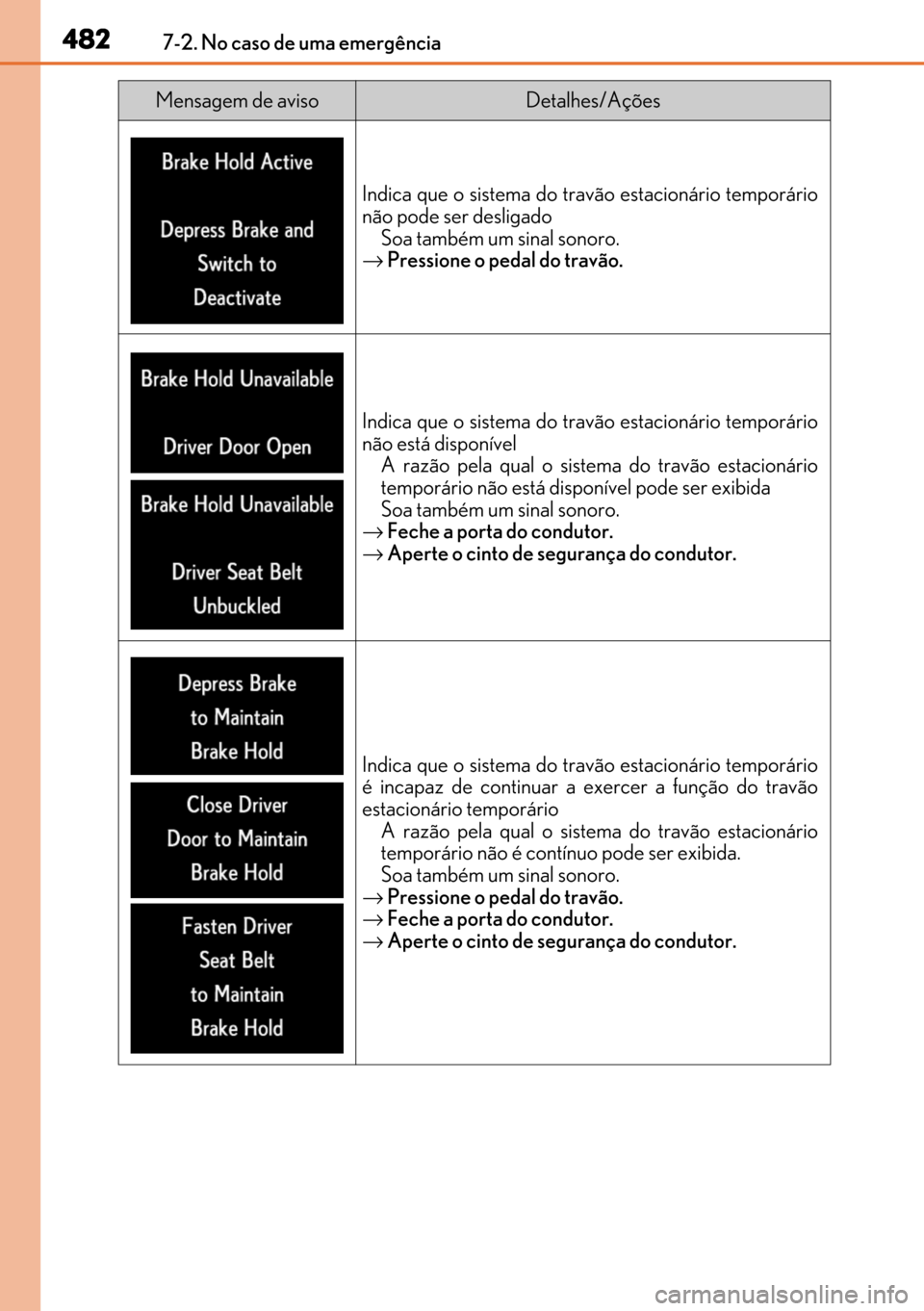Lexus GS450h 2017  Manual do proprietário (in Portuguese) 482
482482 4827-2. No caso de uma emergência
Indica que o sistema do travão estacionário temporário
não pode ser desligado
Soa também um sinal sonoro.
→Pressione o pedal do travão.
Indica que