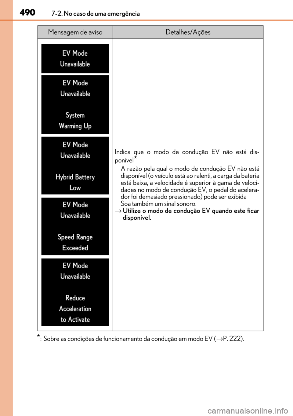 Lexus GS450h 2017  Manual do proprietário (in Portuguese) 490
490490 4907-2. No caso de uma emergência
*: Sobre as condições de funcionamento da condução em modo EV (→P. 222).
Mensagem de avisoDetalhes/Ações
Indica que o modo de condução EV não e
