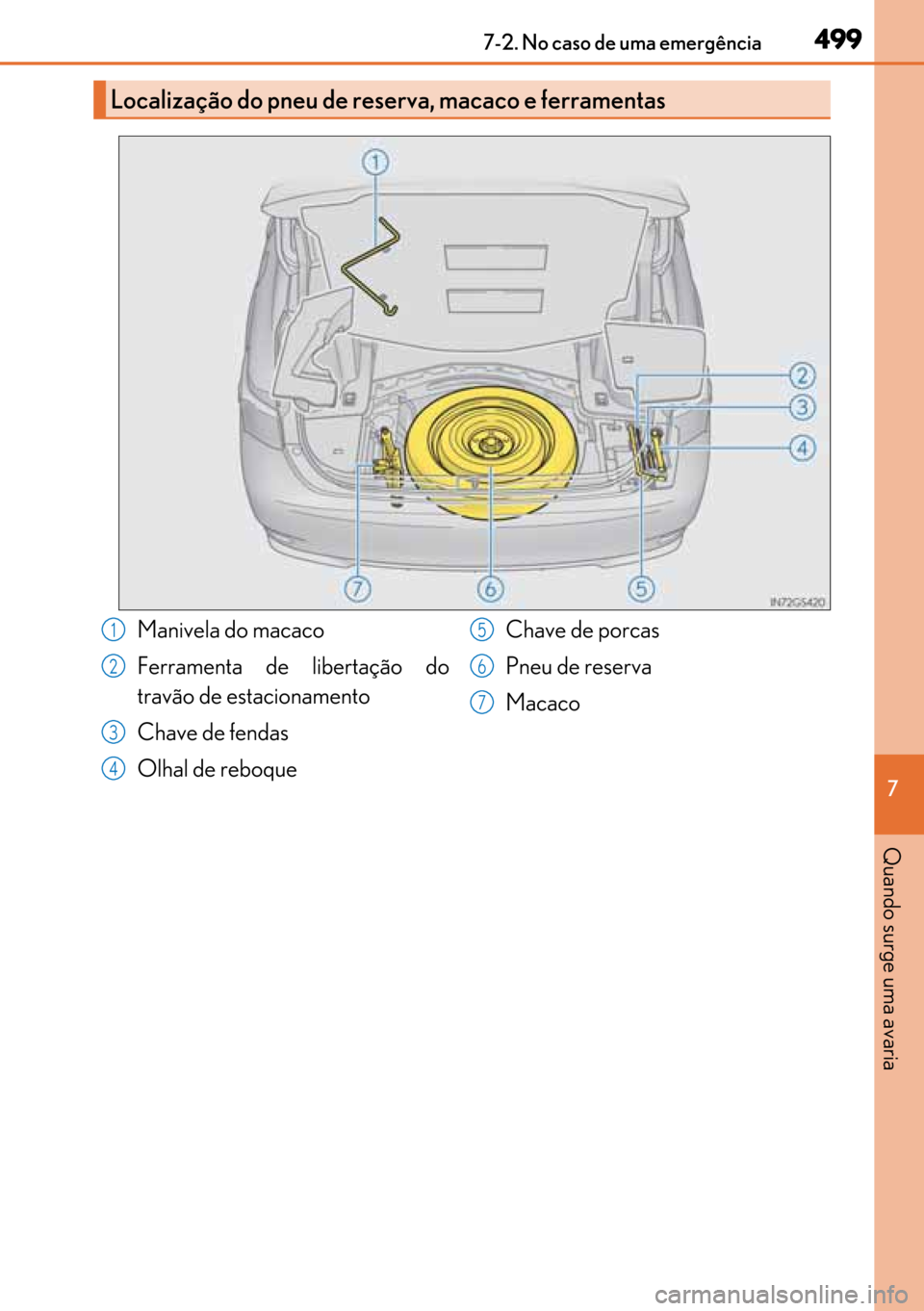 Lexus GS450h 2017  Manual do proprietário (in Portuguese) 499
499499 4997-2. No caso de uma emergência
7
Quando surge uma avaria
Localização do pneu de reserva, macaco e ferramentas
Manivela do macaco 
Ferramenta de libertação do
travão de estacionamen