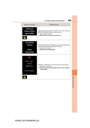 Page 423
