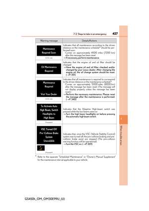 Page 427