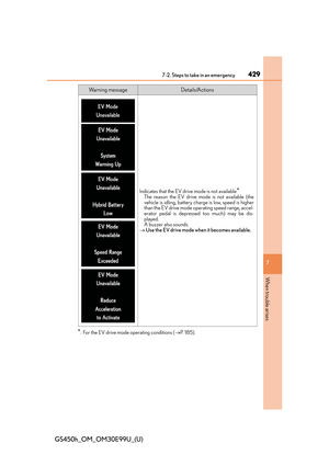 Page 429