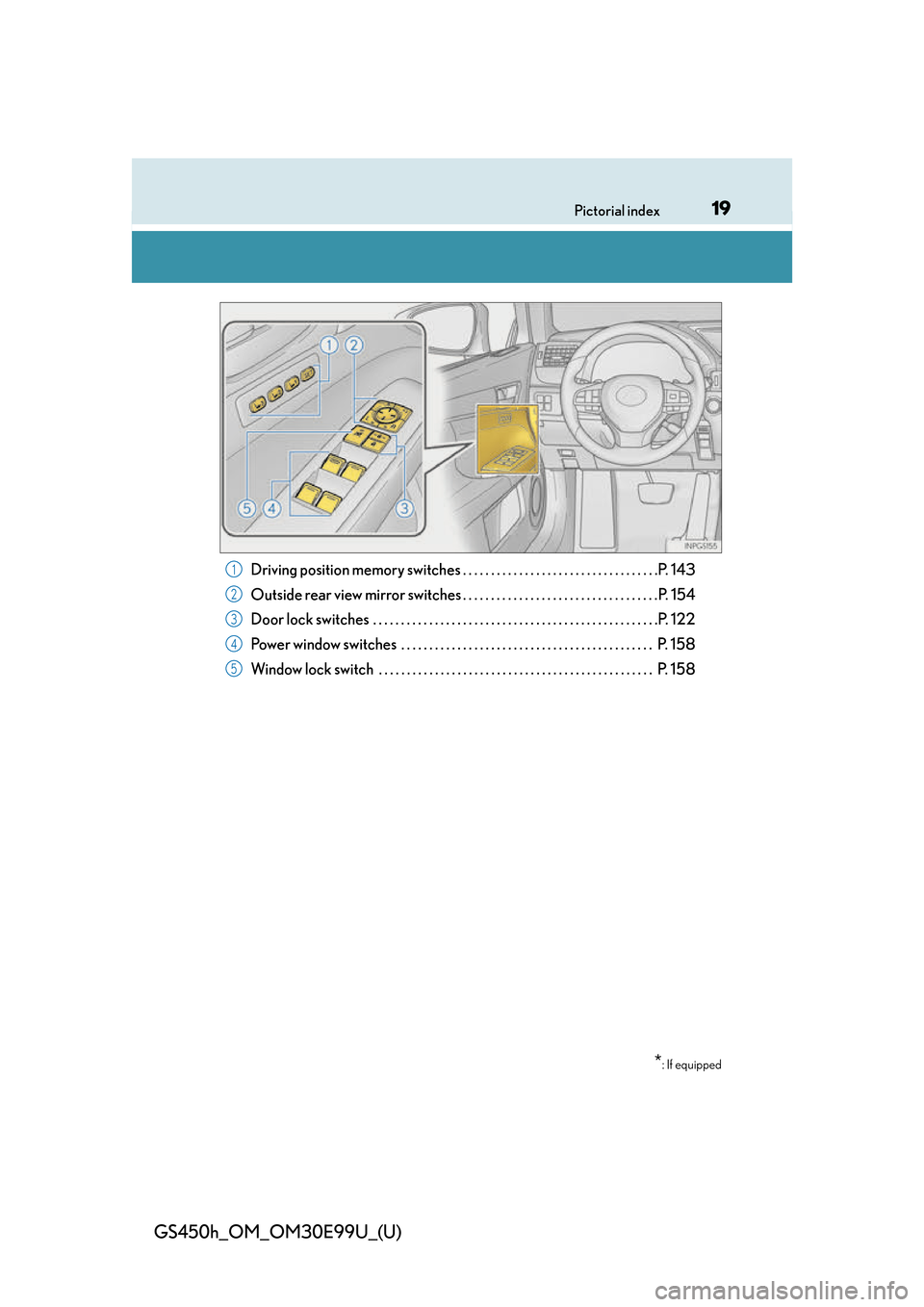 Lexus GS450h 2016  Owners Manual / LEXUS 2016 GS450H OWNERS MANUAL (OM30E99U) 19Pictorial index
GS450h_OM_OM30E99U_(U)
Driving position memory switches . . . . . . . . . . . . . . . . . . . . . . . . . . . . . . . . . . .P. 143
Outside rear view mirror switches . . . . . . . . 