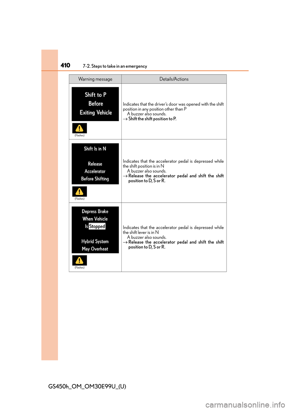 Lexus GS450h 2016  Owners Manual / LEXUS 2016 GS450H OWNERS MANUAL (OM30E99U) 4107-2. Steps to take in an emergency
GS450h_OM_OM30E99U_(U)
Indicates that the driver’s door was opened with the shift
position in any position other than PA buzzer also sounds.
 Shift the shift