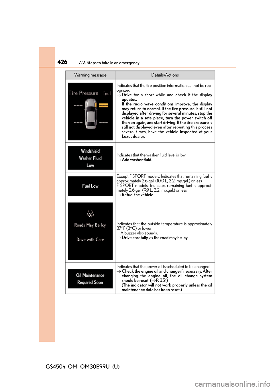 Lexus GS450h 2016  Owners Manual / LEXUS 2016 GS450H OWNERS MANUAL (OM30E99U) 4267-2. Steps to take in an emergency
GS450h_OM_OM30E99U_(U)
Indicates that the tire position information cannot be rec-
ognized
Drive for a short while an d check if the display
updates.
If the ra
