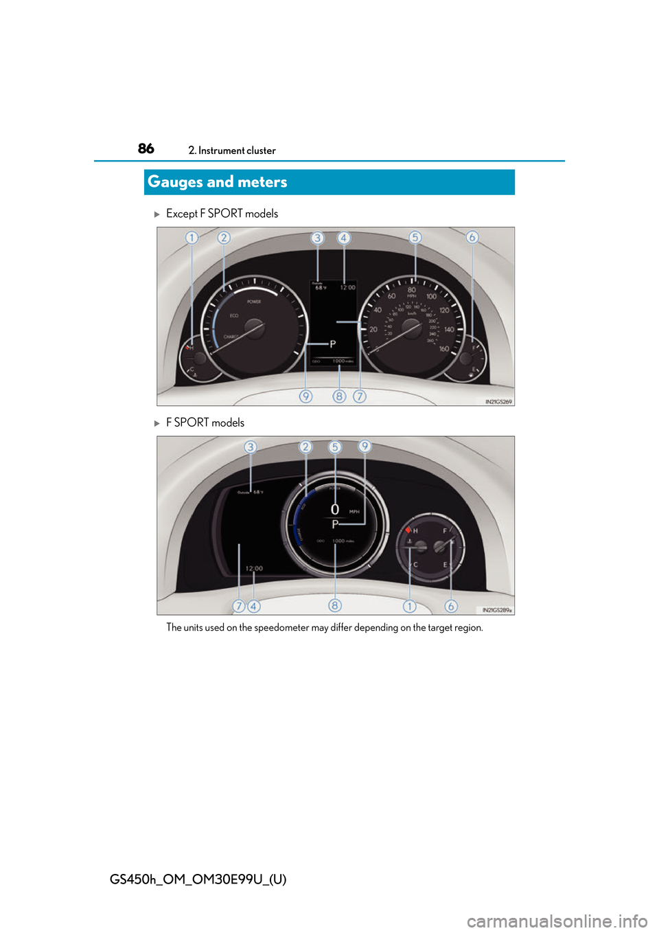 Lexus GS450h 2016  Owners Manual / LEXUS 2016 GS450H OWNERS MANUAL (OM30E99U) 86
GS450h_OM_OM30E99U_(U)
2. Instrument cluster
Gauges and meters
Except F SPORT models
F SPORT models
The units used on the speedometer may differ depending on the target region. 