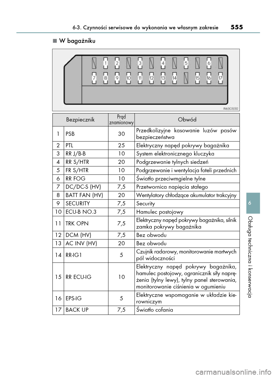 Lexus GS450h 2015 Instrukcja Obsługi (in Polish) W baga˝niku
1 PSB 30Przedkolizyjne kasowanie luzów pasówbezpieczeƒstwa
2 PTL 25 Elektryczny nap´d pokrywy baga˝nika
3 RR J/B-B 10 System elektronicznego kluczyka
4 RR S/HTR 20 Podgrzewanie ty Lexus GS450h 2015 Instrukcja Obsługi (in Polish) W baga˝niku
1 PSB 30Przedkolizyjne kasowanie luzów pasówbezpieczeƒstwa
2 PTL 25 Elektryczny nap´d pokrywy baga˝nika
3 RR J/B-B 10 System elektronicznego kluczyka
4 RR S/HTR 20 Podgrzewanie ty