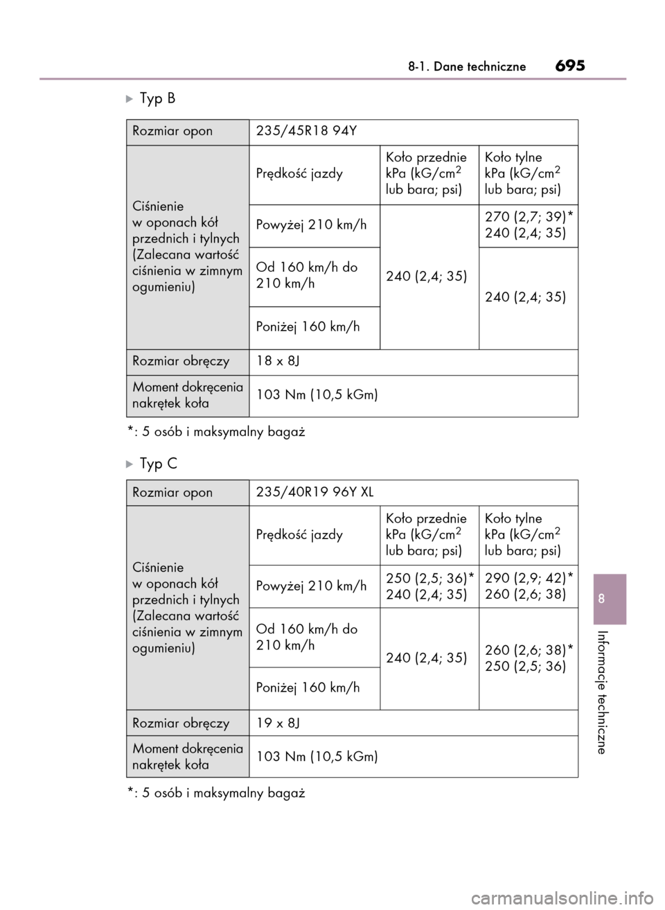 Lexus GS450h 2015  Instrukcja Obsługi (in Polish) ó  Typ B
*: 5 osób i maksymalny baga˝
ó  Typ C
*: 5 osób i maksymalny baga˝
8-1. Dane techniczne695
8
Informacje techniczne
Rozmiar opon 235/45R18 94Y
Rozmiar obr´czy 18 x 8J
Moment dokr´cenia