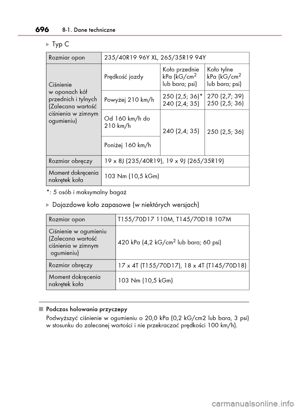 Lexus GS450h 2015  Instrukcja Obsługi (in Polish) ó  Typ C
*: 5 osób i maksymalny baga˝
ó  Dojazdowe ko∏o zapasowe (w niektórych wersjach)
Podczas holowania przyczepy
Podwy˝szyç  ciÊnienie  w ogumieniu  o 20,0  kPa  (0,2  kG/cm2  lub  bara,