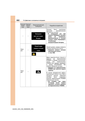 Page 602