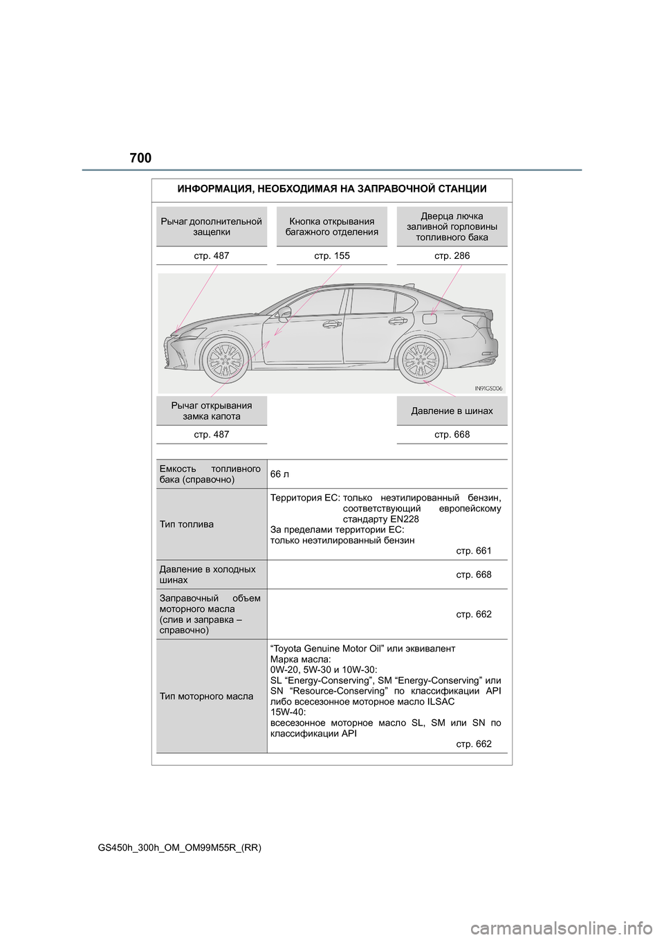 Lexus GS450h 2015  Инструкция по эксплуатации (in Russian) 700
GS450h_300h_OM_OM99M55R_(RR)
ИНФОРМАЦИЯ, НЕОБХОДИМАЯ  НА  ЗАПРАВОЧНОЙ  СТАНЦИИ
Рычаг  дополнительной  
защелкиКнопка  от