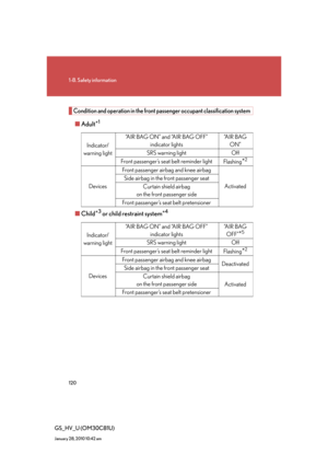 Page 120