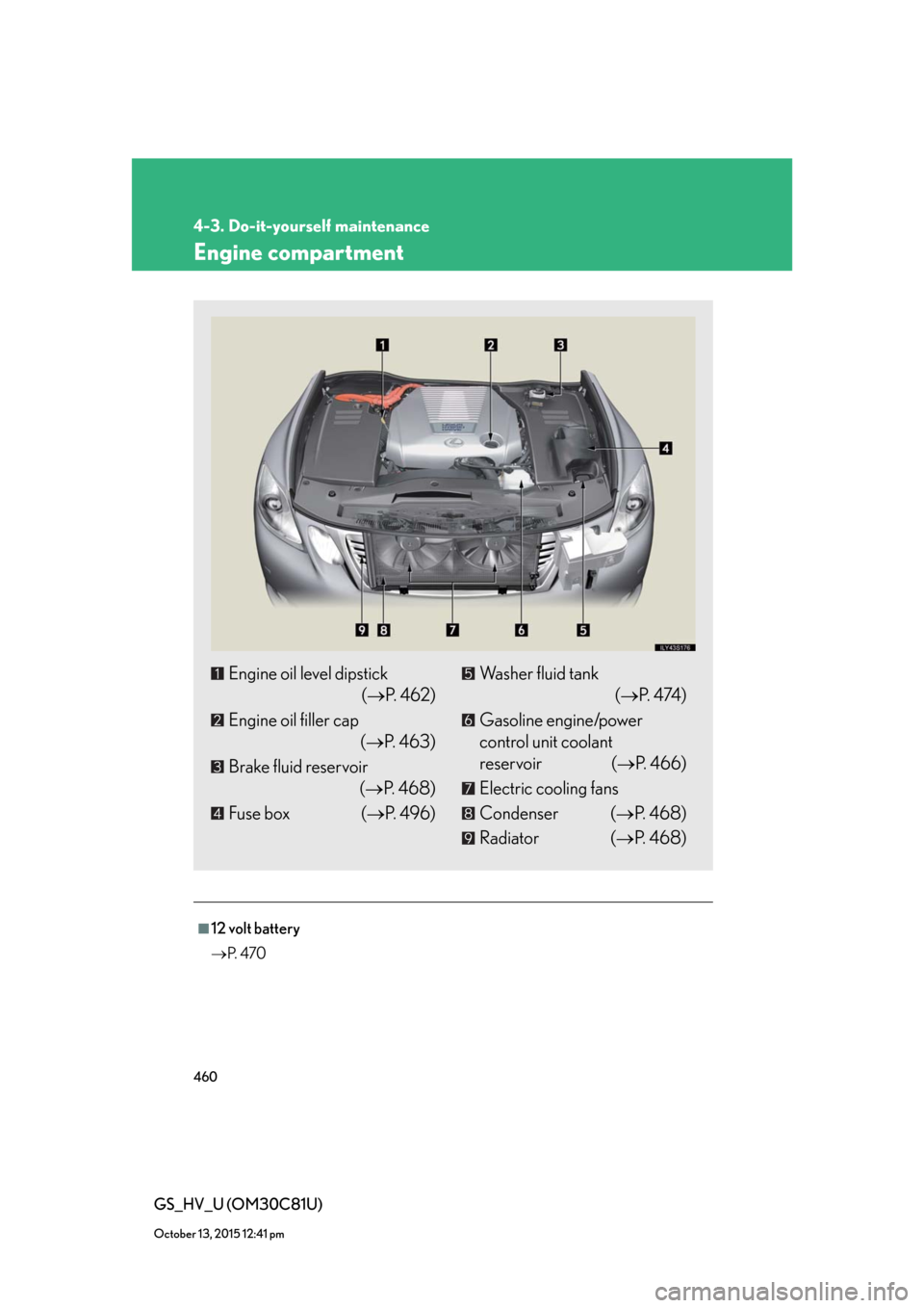 Lexus GS450h 2010  Using The Audio System / LEXUS 2010 GS450H OWNERS MANUAL (OM30C81U) 460
4-3. Do-it-yourself maintenance
GS_HV_U (OM30C81U)
October 13, 2015 12:41 pm
Engine compartment
■12 volt battery
P.  4 7 0
Engine oil level dipstick
(P.  4 6 2 )
Engine oil filler cap