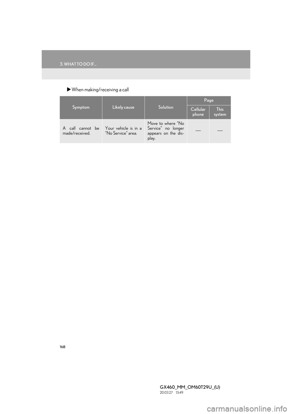 Lexus GX460 2021  Owners Manual / LEXUS 2021 GX460 MULTIMEDIA OWNERS MANUAL (OM60T29U) 168
3. WHAT TO DO IF...
GX460_MM_OM60T29U_(U)20.03.27     13:49
When making/receiving a call
SymptomLikely causeSolution
Page
Cellular 
phoneThis 
system
A call cannot be
made/received.Your vehicle