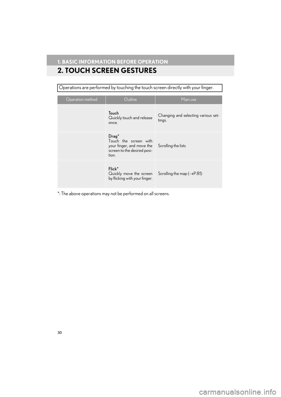 Lexus GX460 2017  Navigation Manual 30
1. BASIC INFORMATION BEFORE OPERATION
GX460_Navi_OM60N98U_(U)16.05.30     14:27
2. TOUCH SCREEN GESTURES
*: The above operations may not be performed on all screens.
Operations are performed by tou