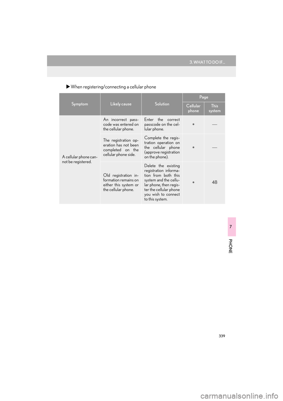 Lexus GX460 2017  Navigation Manual 339
3. WHAT TO DO IF...
7
PHONE
GX460_Navi_OM60N98U_(U)16.05.30     14:27
�XWhen registering/connecting a cellular phone
SymptomLikely causeSolution
Pag e
Cellular 
phoneThis 
system
A cellular phone 